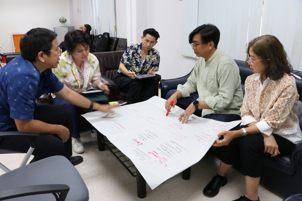 ประชุมวิเคราะห์ Swot Analysis ทบทวน Vision/Mission และ Core Value (ค่านิยมหลัก)
