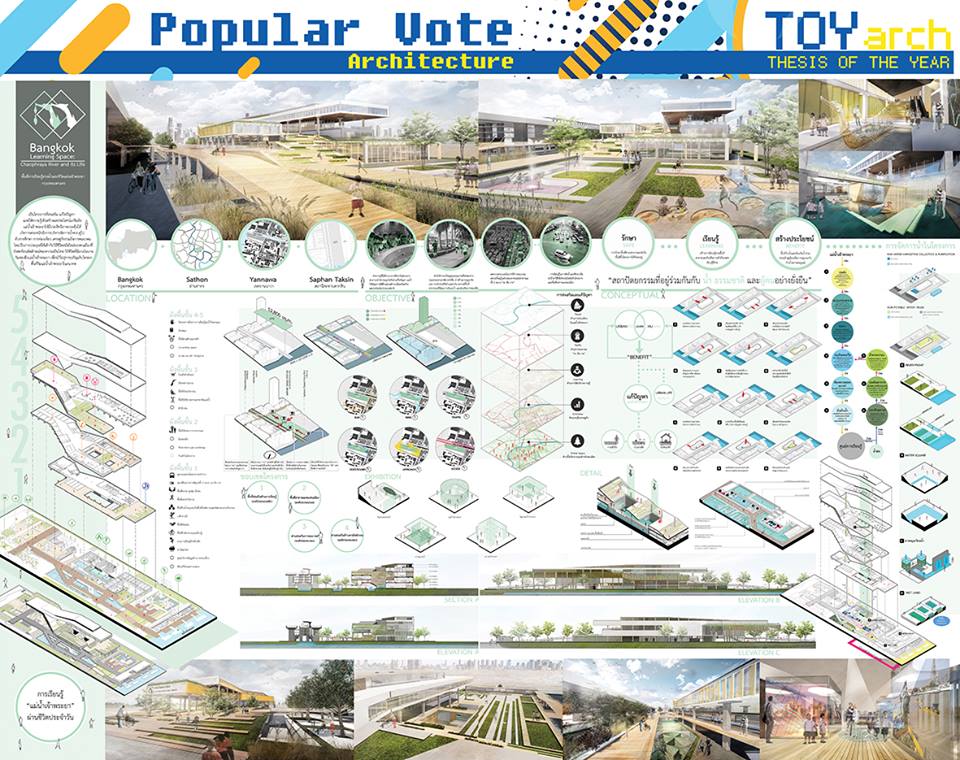 นิสิตได้รับรางวัล popular Vote  จากการประกวดวิทยานิพนธ์ทางสถาปัตยกรรมดีเด่นแห่งปี 2018