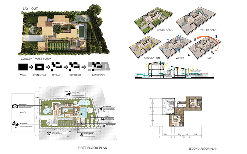 นิสิตสถาปัตย์ มหาวิทยาลัยนเรศร คว้ารางวัลชนะเลิศ การออกแบบประกวดบ้าน SIR HOME