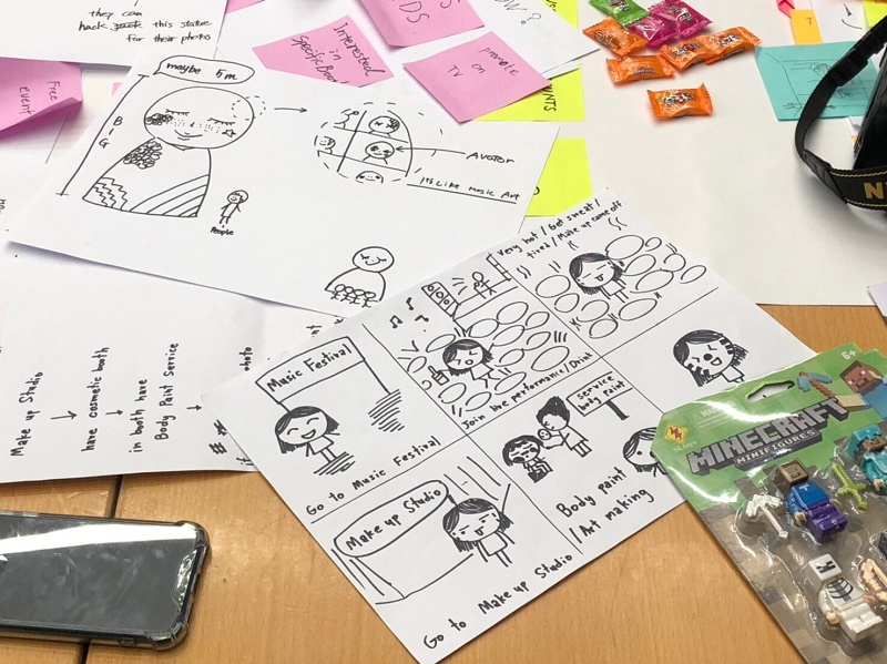 นิสิตสาขาสาขาออกแบบผลิตภัณฑ์และบรรจุภัณฑ์ เข้าร่วมกิจกรรม Service Design  Workshop หัวข้อ “Future Forward”
