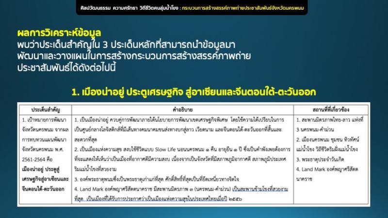 อาจารย์และนิสิตได้รับรางวัลผลงานวิชาการระดับดีมาก  ในงานประชุมวิชาการระดับชาติด้านการสื่อสารครั้งที่5 ประจำปี 2564  