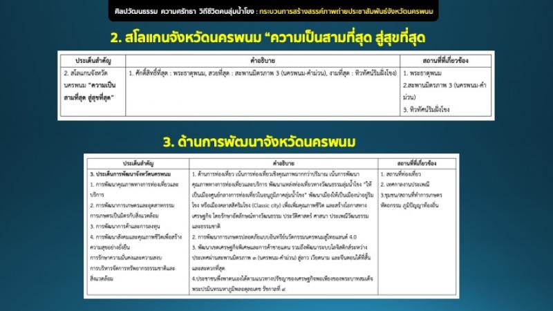 อาจารย์และนิสิตได้รับรางวัลผลงานวิชาการระดับดีมาก  ในงานประชุมวิชาการระดับชาติด้านการสื่อสารครั้งที่5 ประจำปี 2564  