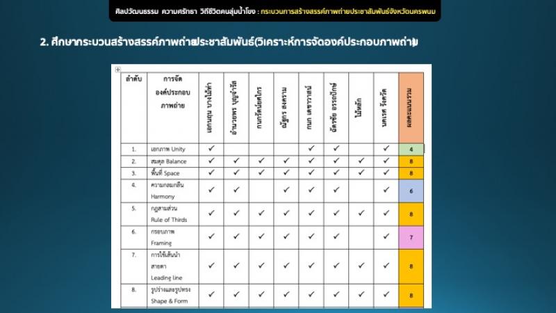 อาจารย์และนิสิตได้รับรางวัลผลงานวิชาการระดับดีมาก  ในงานประชุมวิชาการระดับชาติด้านการสื่อสารครั้งที่5 ประจำปี 2564  