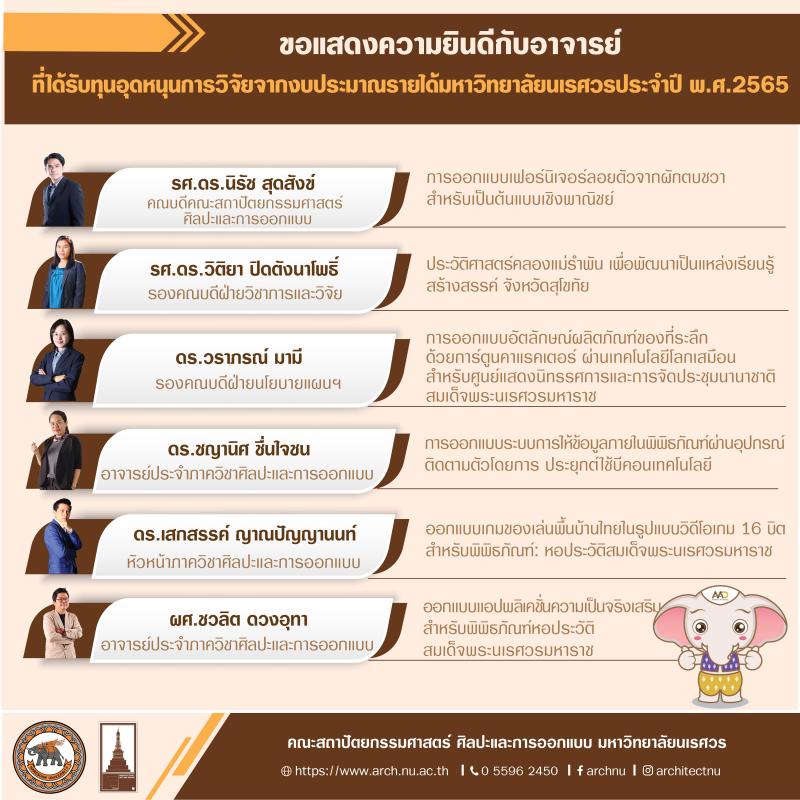 คณาจารย์คณะสถาปัตยกรรมศาสตร์ ศิลปะและการออกแบบได้รับทุนอุดหนุนวิจัยเงินรายได้ (TASSHA) ประจำปี 2565 