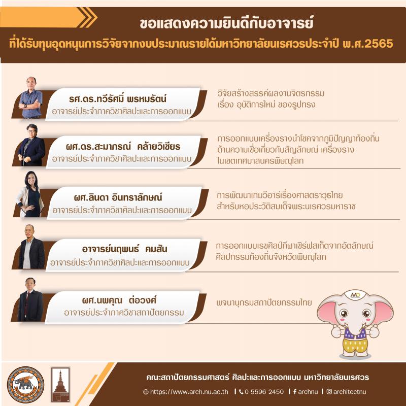 คณาจารย์คณะสถาปัตยกรรมศาสตร์ ศิลปะและการออกแบบได้รับทุนอุดหนุนวิจัยเงินรายได้ (TASSHA) ประจำปี 2565 