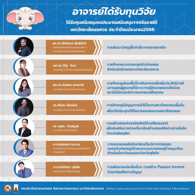อาจารย์คณะสถาป้ตยกรรมศาสตร์ ศิลปะและการออกแบบ ได้รับทุนวิจัย ประจำปีงบประมาณ 2566