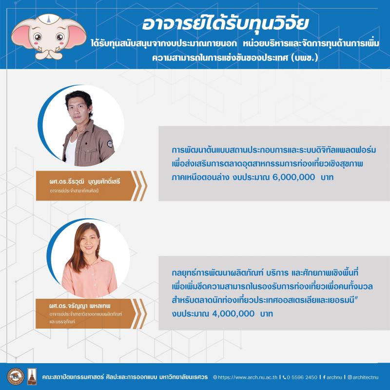 อาจารย์คณะสถาป้ตยกรรมศาสตร์ ศิลปะและการออกแบบ ได้รับทุนวิจัย ประจำปีงบประมาณ 2566