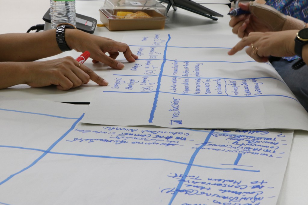 ประชุมวิเคราะห์ Swot Analysis ทบทวน Vision/Mission และ Core Value (ค่านิยมหลัก)