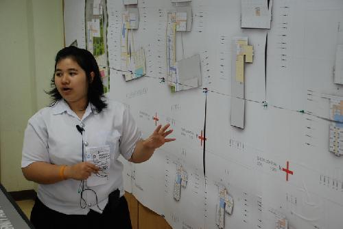 การนำเสนอผลงานวิทยานิพนธ์ ของนิสิตชั้นปีที่ 5 ปีการศึกษา 2552
