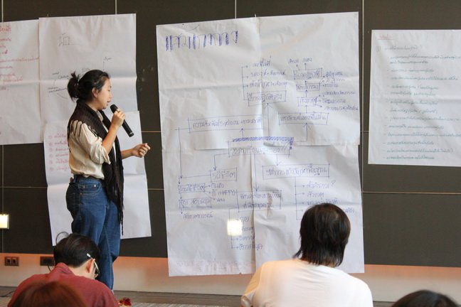 ASA Workshop 54 "สายน้ำ ผืนดิน การตั้งถิ่นฐาน : สัมพันธภาพระหว่างคนตัวเล็ก กับสภาพแวดล้อม"