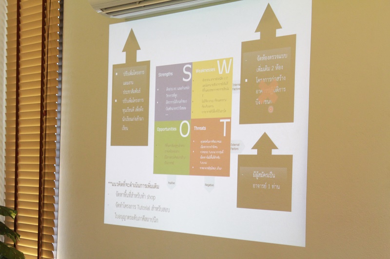สัมมนาภาควิชาสถาปัตยกรรม คณะสถาปัตยกรรมศาสตร์