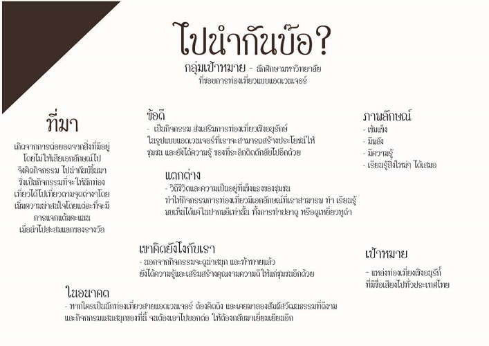 นิสิตคณะสถาปัตย์ เข้ารอบ 10 ทีม สุดท้าย เข้าร่วมโครงการชนช้างกราฟิกปีที่ 2