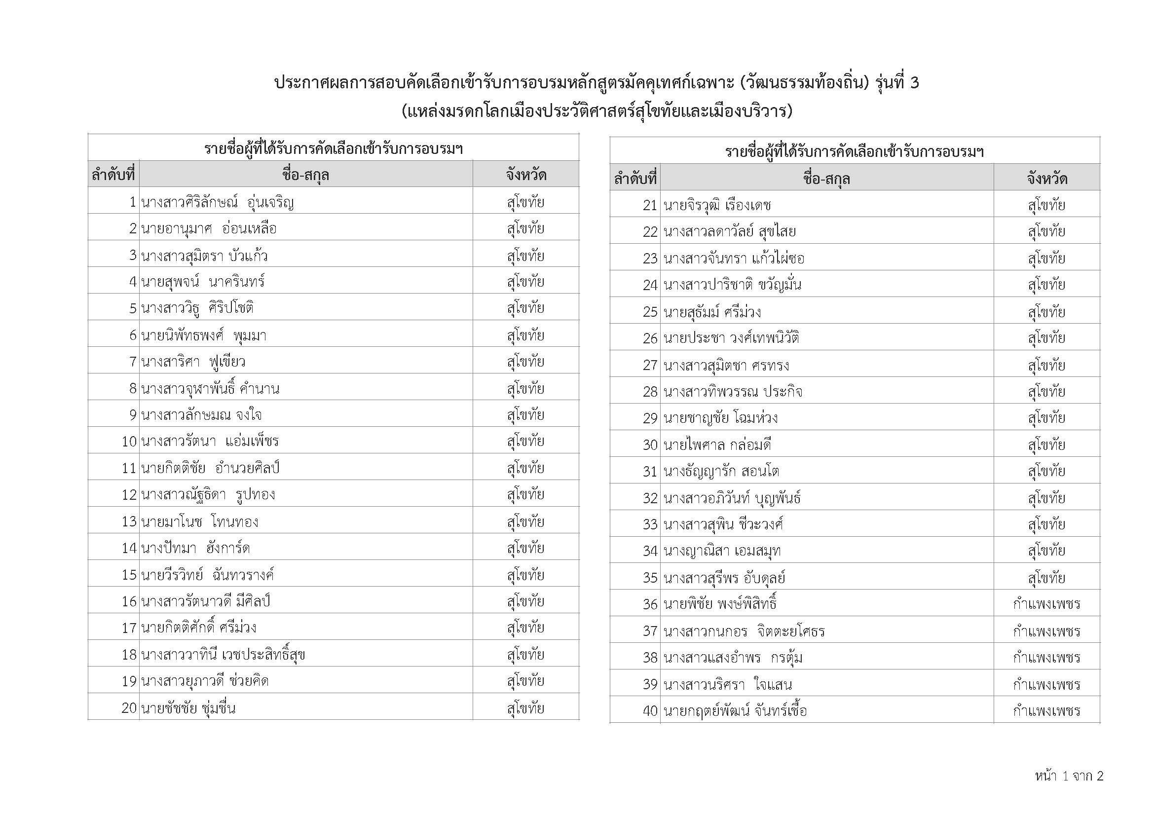 ประกาศผลการคัดเลือกเพื่อเข้ารับการอบรมมัคคุเทศก์เฉพาะ (วัฒนธรรมท้องถิ่น) รุ่นที่ 3