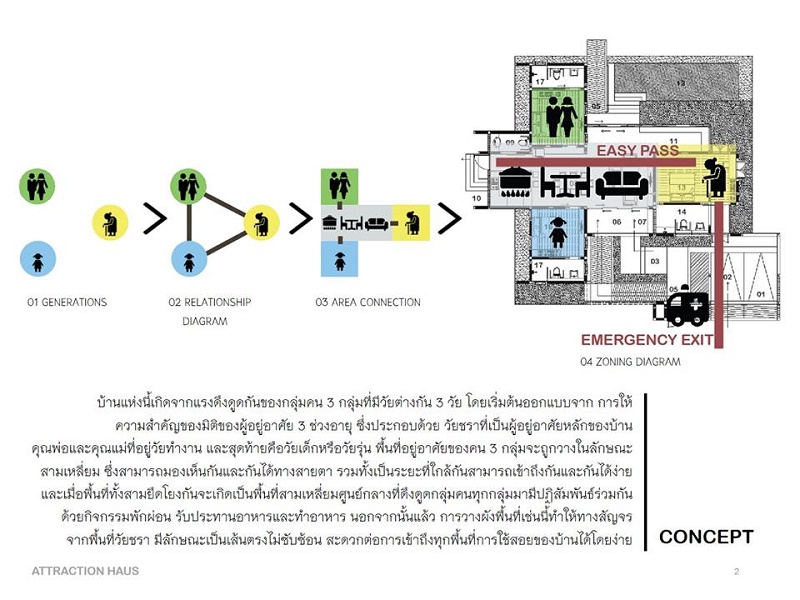นิสิตคณะสถาปัตยกรรมศาสตร์ ม.นเรศวร ชนะเลิศการประกวดออกแบบบ้าน Landy Home Design Contest 2017